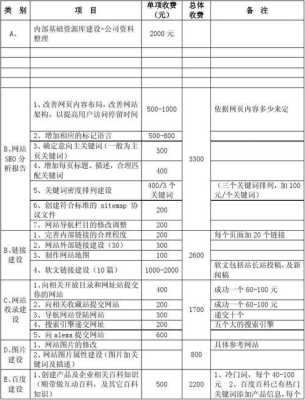 seo网站外包公司关键词是如何报价的?（seo外包报价表）