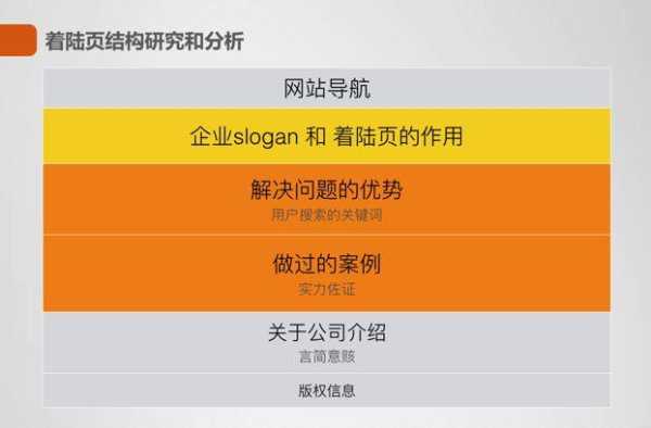 长尾关键词放在网站的哪个位置更好（如何利用长尾关键词赚钱）