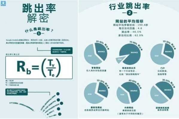 网站优化怎么降低跳出率（网站优化点击）