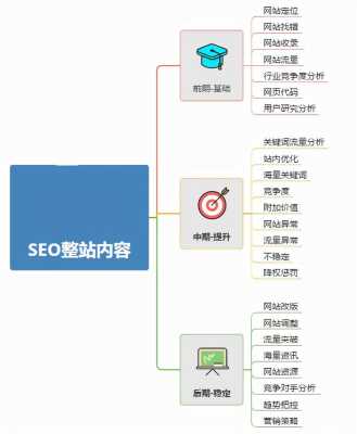 seo网站优化没有效果的原因（seo网站优化没有效果的原因是什么）