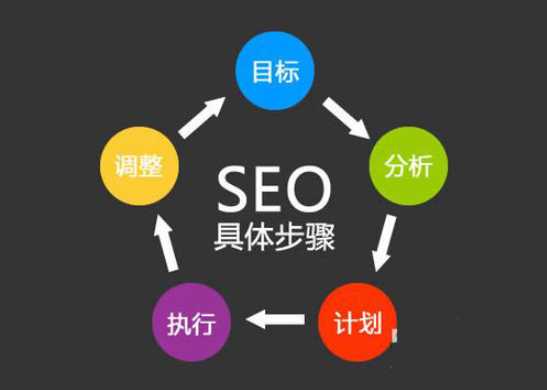 seo网站优化方法（seo网站优化技术）