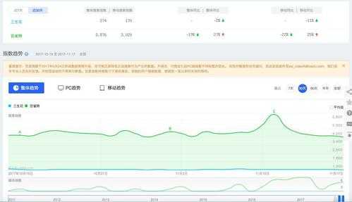 百度指数未收录值不值得做推广（百度指数未被收录）