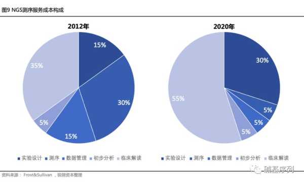 影响网站性能优化的因素（影响网站排名的因素有哪些）