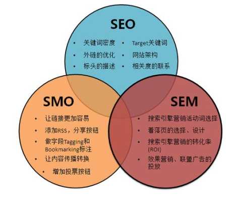 影响网站关键词排名的因素（影响网站关键词排名的因素有哪些?）