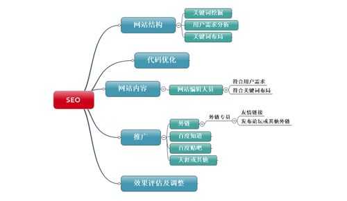 seo日常工作内容是什么（seo日常工作内容是什么意思）