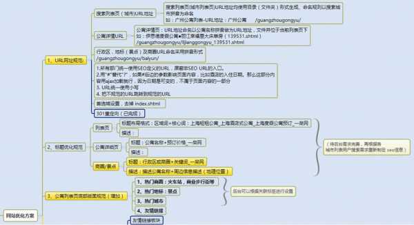 seo要掌握这4个技巧知识点总结（seo要掌握这4个技巧知识点总结怎么写）