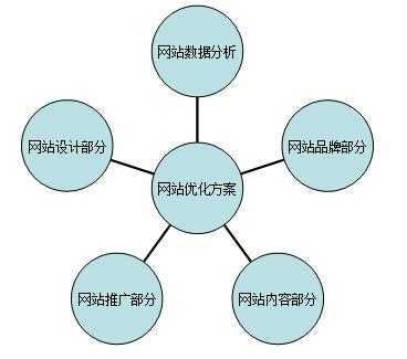 一个企业seo网站的优化流程（企业网站优化要多少钱）