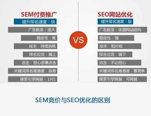 百度seo竞价规则（百度竞价是seo还是sem）