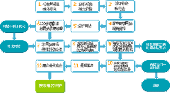 网站seo基础优化技巧有哪些?（网站seo基础优化技巧有哪些内容）