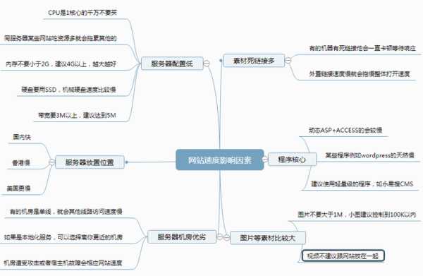 是什么影响了我们网站的运行（影响网页响应速度的本地因素是什么）