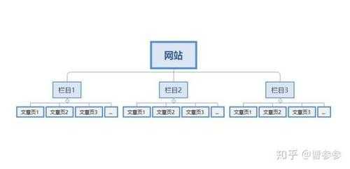 网站内部结构优化建议（网站结构优化案例）