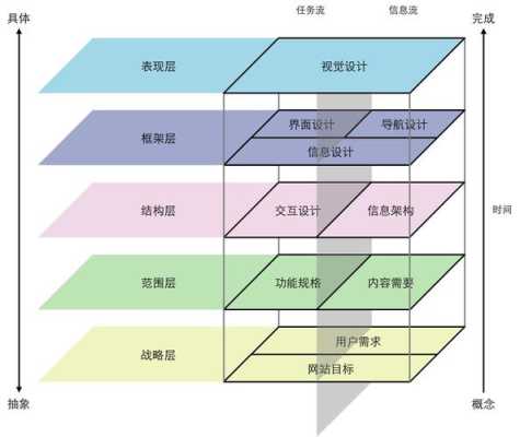 做用户体验需要掌握什么（做用户体验需要掌握什么技能）