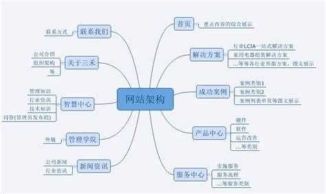 网站站内优化的四个重要环节（网站站内优化的四个重要环节是什么）