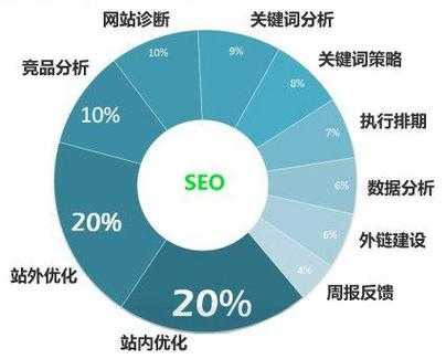 如果要做seo,为什么要了解网站（如果要做seo,为什么要了解网站呢）