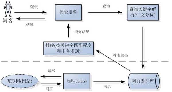 网站搜索引擎优化的基础是什么（网站搜索引擎优化的基础是什么呢）