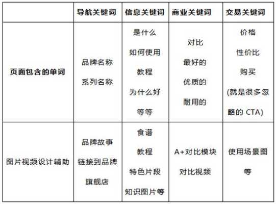 单个关键词和多个关键词搜索有什么区别（单一关键词和多个关键词的检索区别）