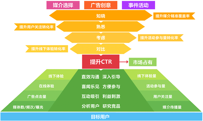 网站SEO优化的几个技巧和方法（网站优化seo最终详解）