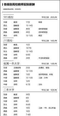 seo的工资待遇怎么样（seo seo工资一般多少）