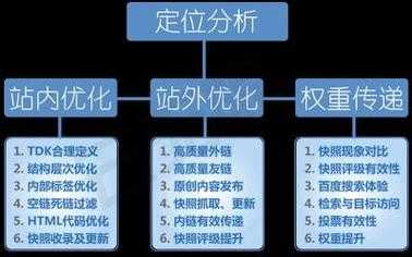 网站站内外优化4个基础技巧（网站站外优化具体做哪些）