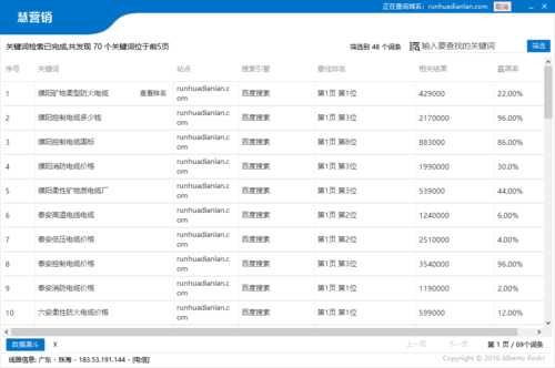 关键词排名优化是什么意思（关键词排名优化工具有用吗）