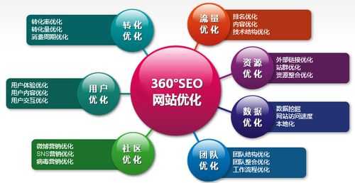 seo网站优化3个实用技巧（seo如何做网站优化）