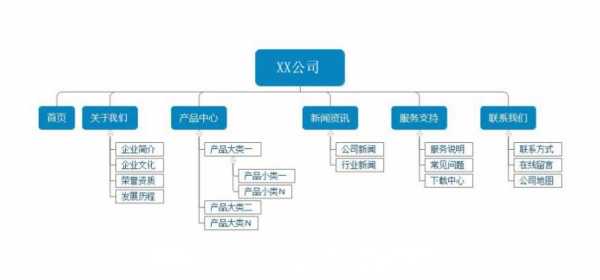 seo网站优化方法（seo网站优化如何做）