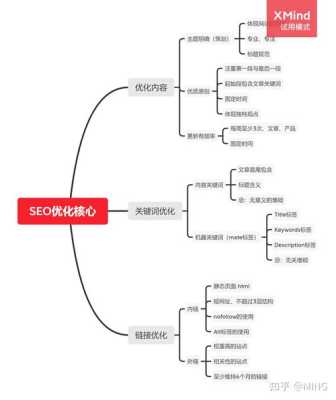 seo整站优化（seo整站优化的思路及步骤）