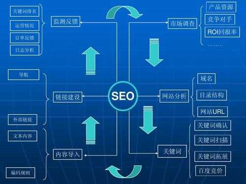 网站内链优化的方法详解！（网站内部链接优化）