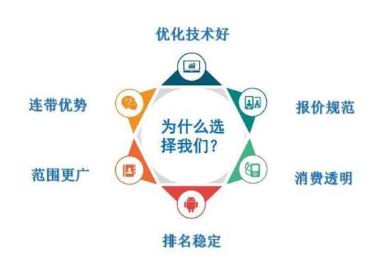 关键词seo优化要做好这5个方面（seo关键词优化经验技巧）