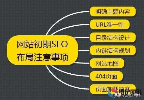 网站优化的站内优化与站外优化（网站站内优化基础知识）