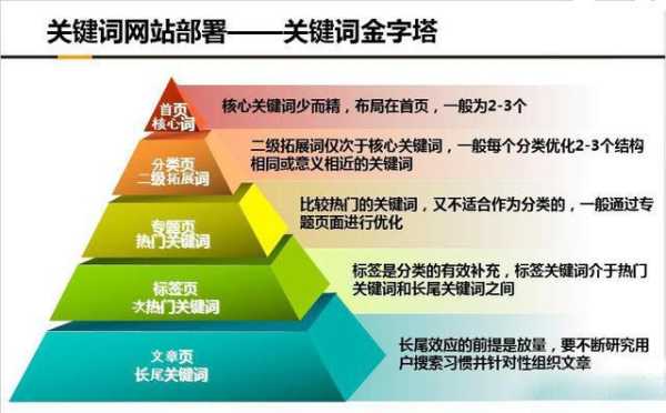 网站选择关键词的原则（网站关键词应该如何分配和布局）