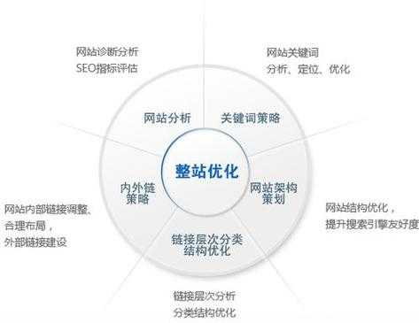 seo搜索排名优化有什么好处（seo 排名优化）