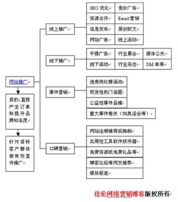 网站建设的基本要求（网站建设的基本要求包括）