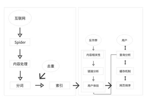 搜索引擎优化方法总结（搜索引擎优化具体操作）