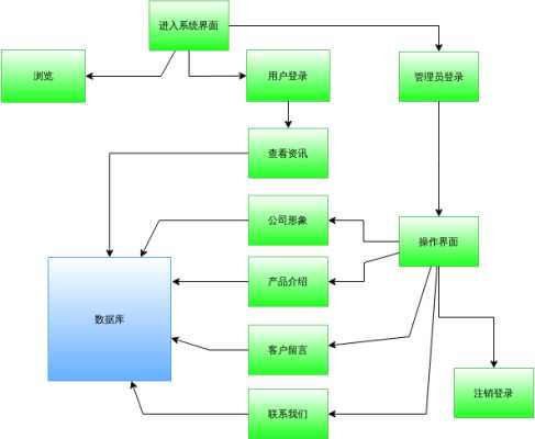 网站数据分析的流程（网站数据分析的流程包括）