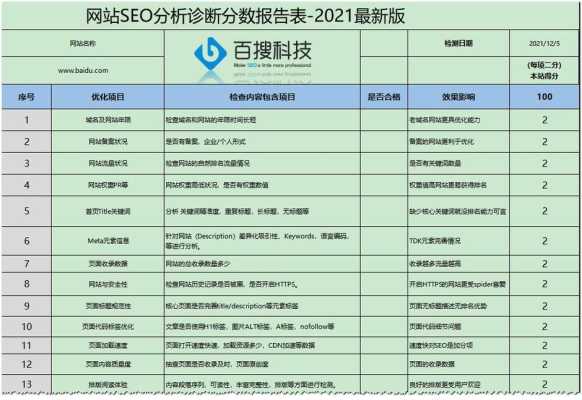 seo网站优化技术人员日报怎么写（seo网站优化培训主要做什么）