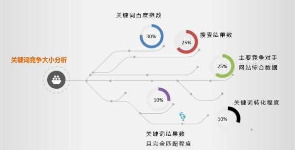 关键词竞争难度分析的研究方法（关键词竞争难易度分析方法）