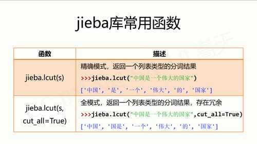 百度分词接口（分词软件jieba）