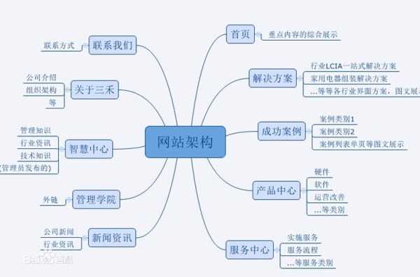 seo基本工作内容有哪些（seo基本工作内容有哪些）