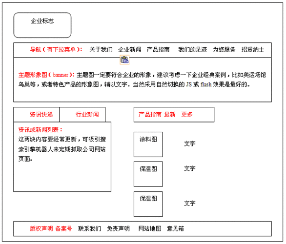 网站改版流程（网站改版的方式大致有）