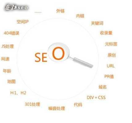 影响网站优化效果的四个因素（网站站内优化对seo排名的影响）