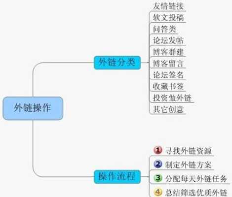 seo方法和技巧（seo操作手法讲解）