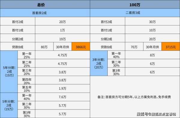 个人办网站多少费用（办个网站需要投资多少）