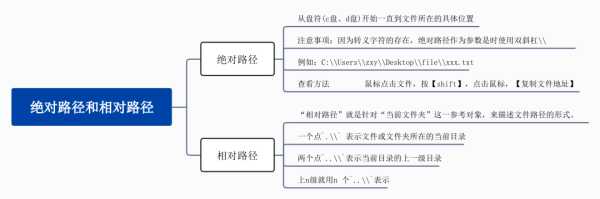 网站url相对路径和绝对路径是什么（相对url和绝对url）