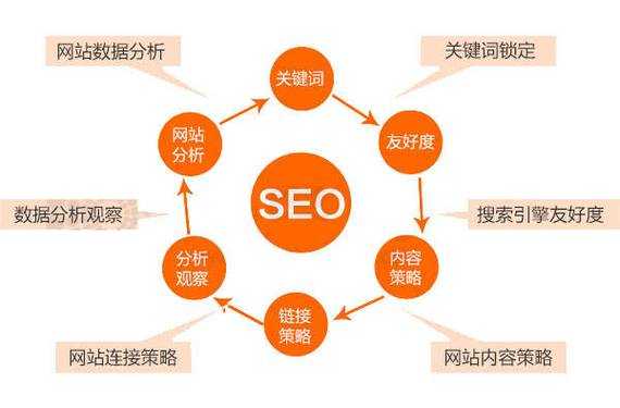 seo排名优化的几个小技巧（seo排名优化教程）