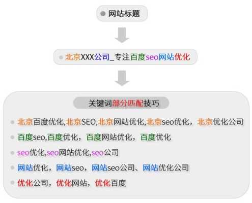 网站站内优化都有哪些方法（网站站内优化基础知识）