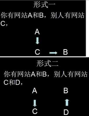 网站交换链接的作用（网站交换链接的作用是）