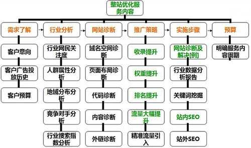 seo整站优化解决方案（seo站内优化操作流程）