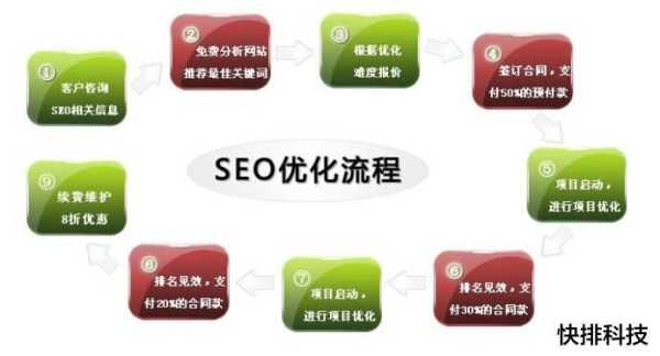 seo优化方法（seo如何进行优化）