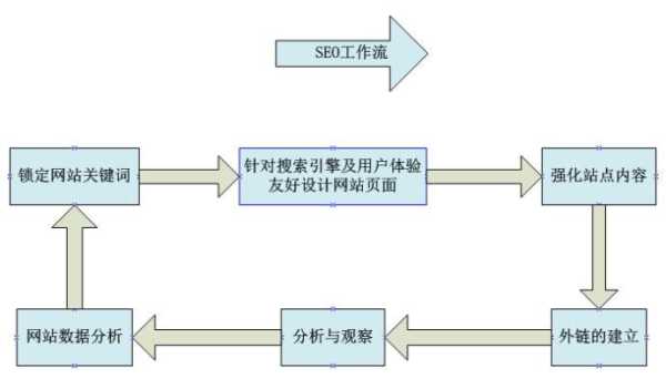 掌握这些seo基础知识点，辨别seo优化公司好坏（seo的优化流程）